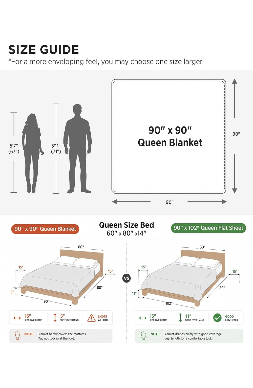 Cotton Queen Blanket, view 7
